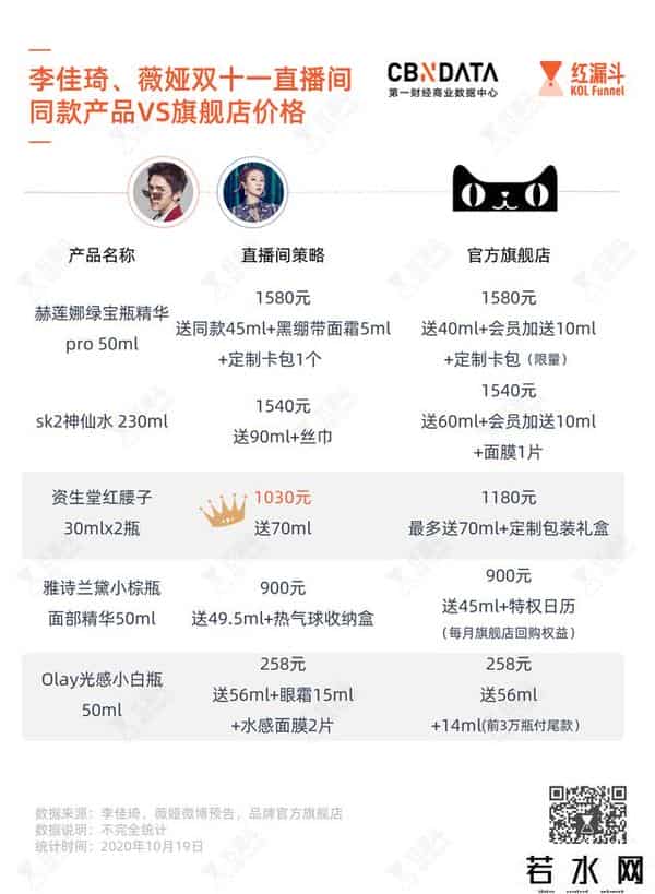 李佳琦双十一清单2020