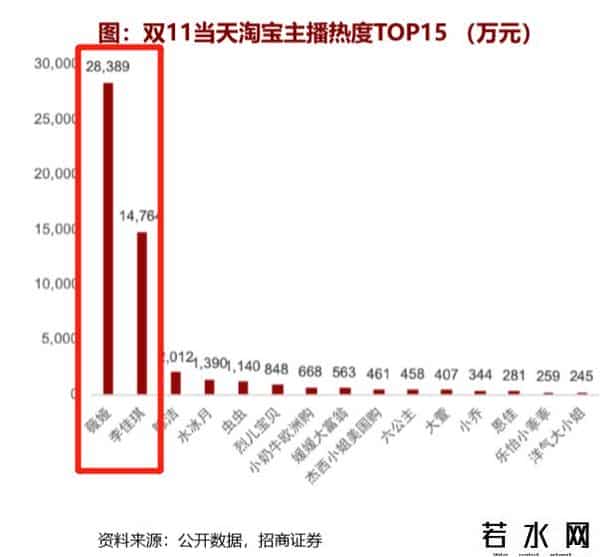 罗永浩大战李佳琦