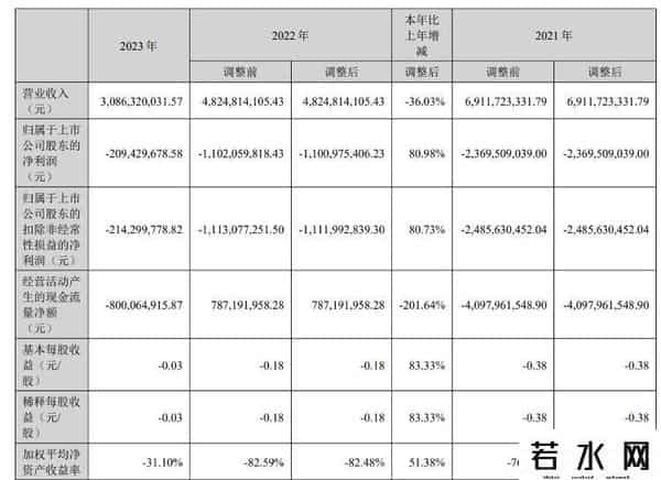 中公教育被曝拖欠工资