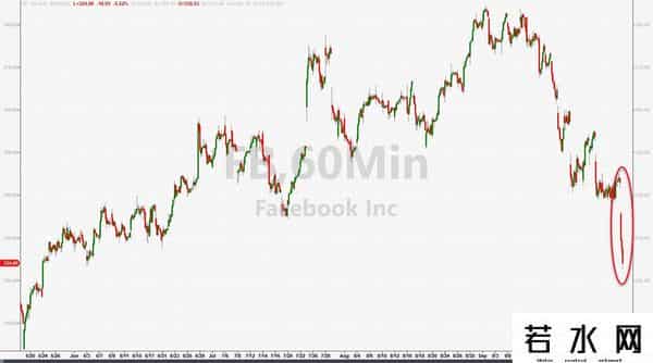 FACEBOOK宕机超6小时