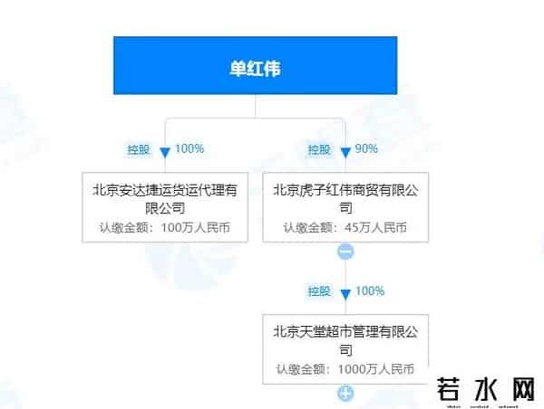 揭秘天堂超市酒吧背后的资本布局