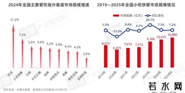 困在汉堡和披萨里的千亿快餐巨头