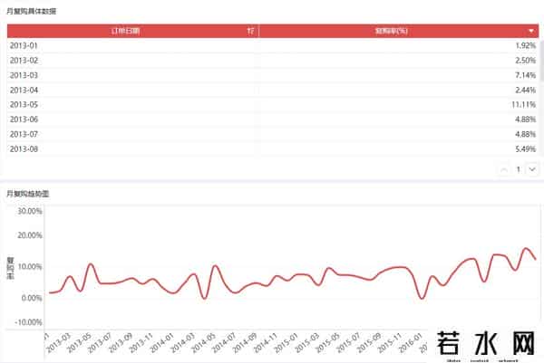 bi数据分析工具有哪些