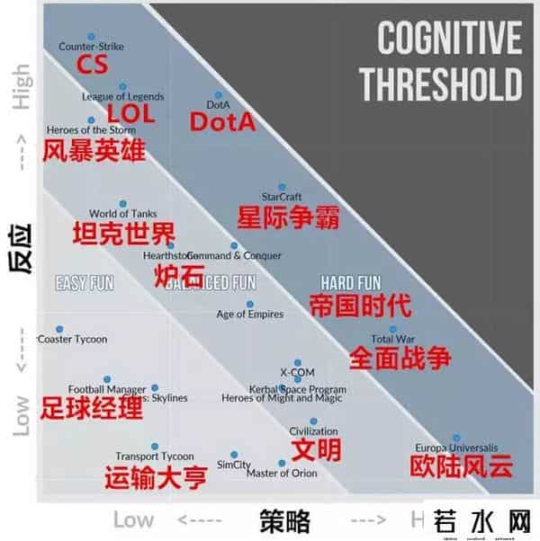 dota2菠菜是什么