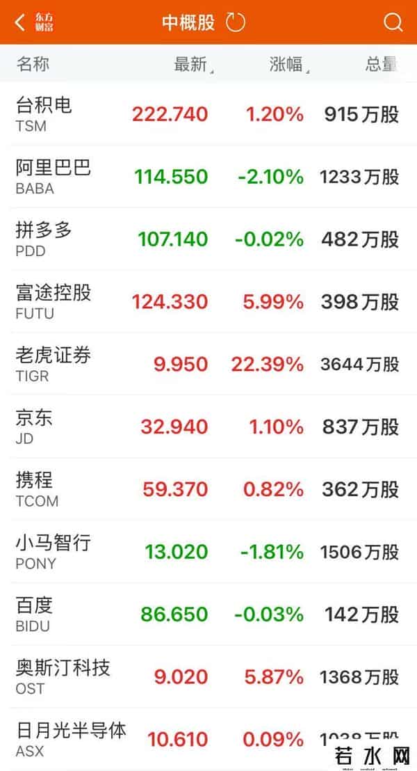 英伟达市值一夜涨1.6万亿元