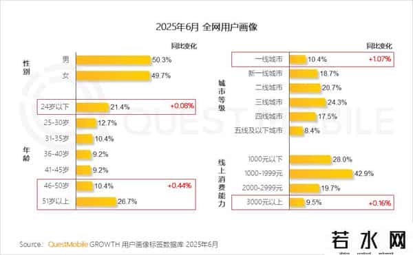 移动互联网发展趋势报告