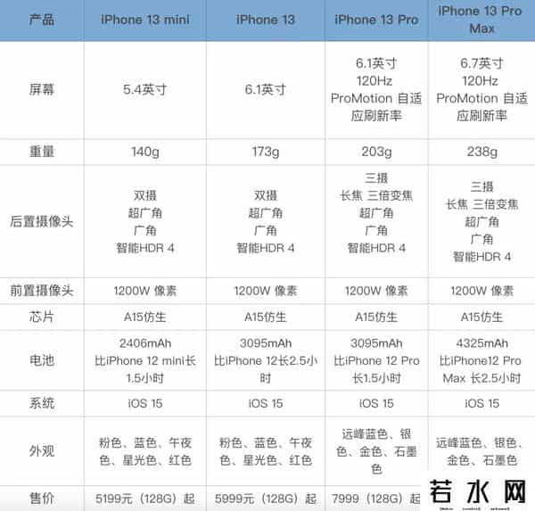 苹果13买者名王守义