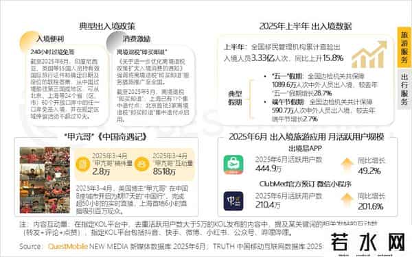 移动互联网发展趋势报告