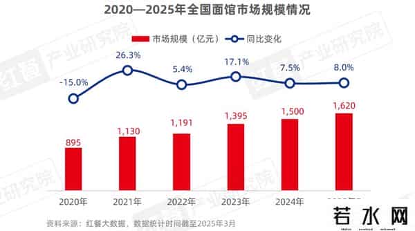 困在汉堡和披萨里的千亿快餐巨头