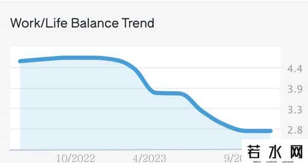 谷歌前CEO谈OPENAI CEO离职