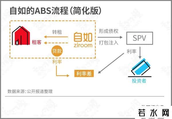 链家背后的靠山是谁