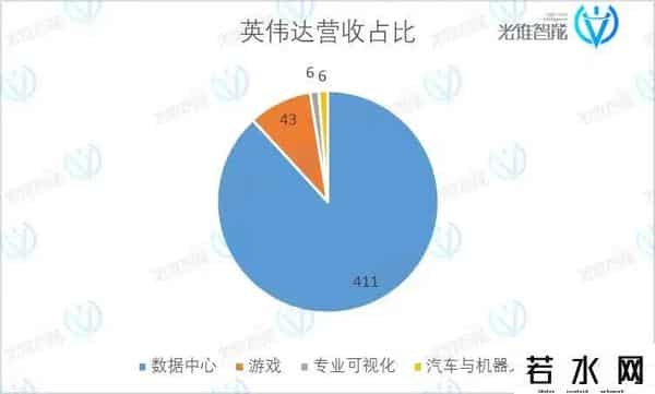 AMD买下了英伟达“核心供应商”