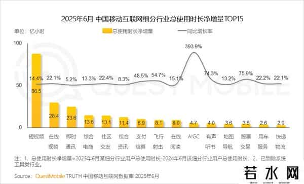移动互联网发展趋势报告