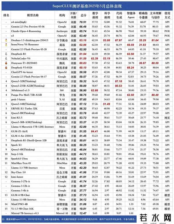 国内大模型有哪些