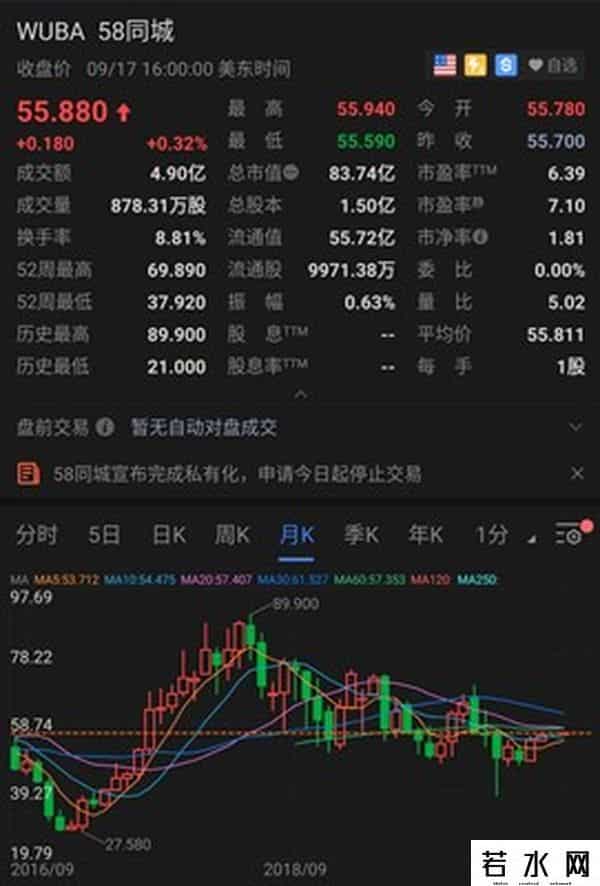58同城股票代码