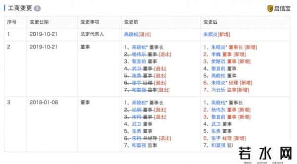 高晓松退出阿里音乐股东