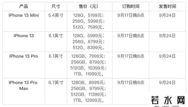 苹果13买者名王守义