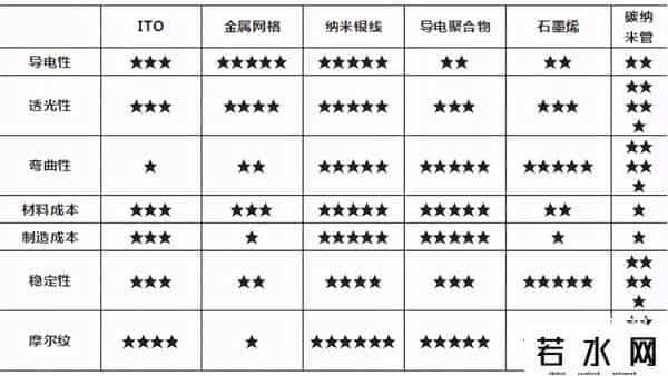苹果折叠iPhone新专利曝光