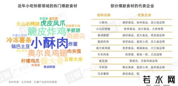 困在汉堡和披萨里的千亿快餐巨头