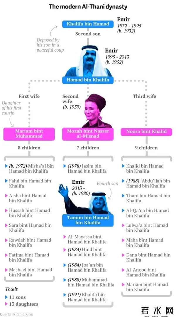 卡塔尔“小王子”复刻走红瞬间