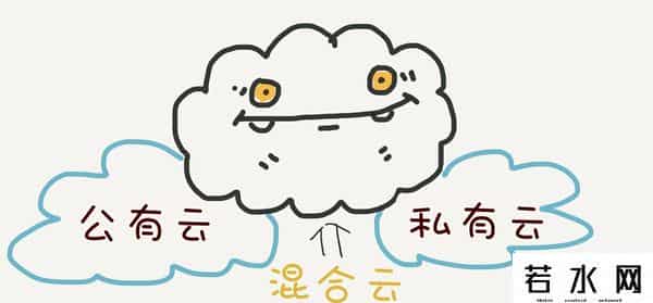 公有云 私有云