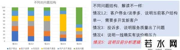 什么是数据分析