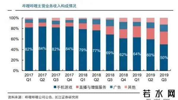 索尼回应投资B站