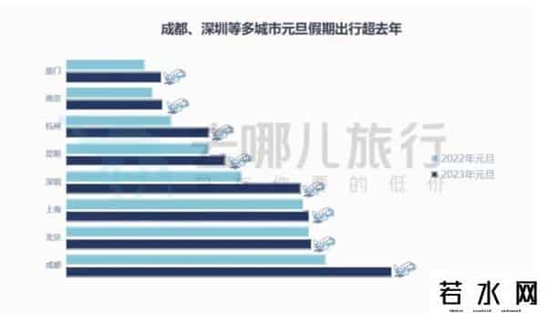 三亚“平替”火了