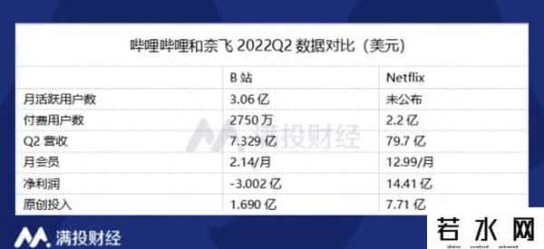 罗翔b站账号估值7.5亿