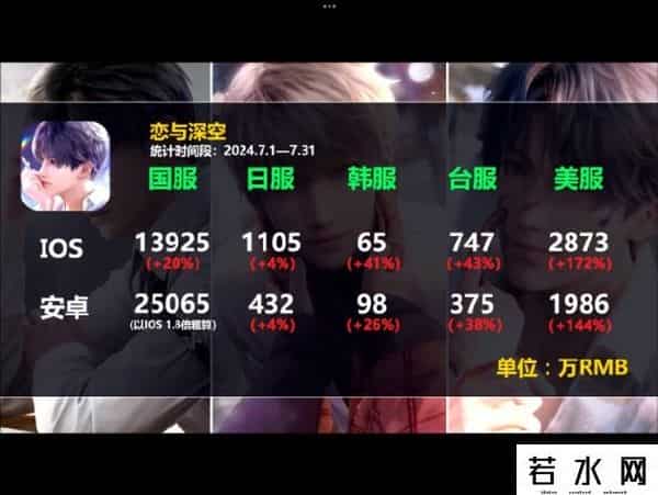 什么游戏女玩家多