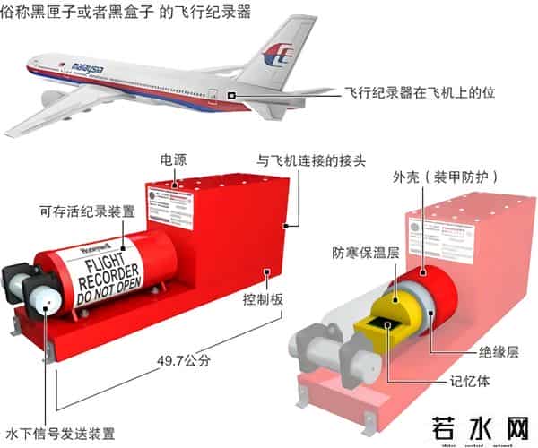 黑匣子数据为何不能上传到云端