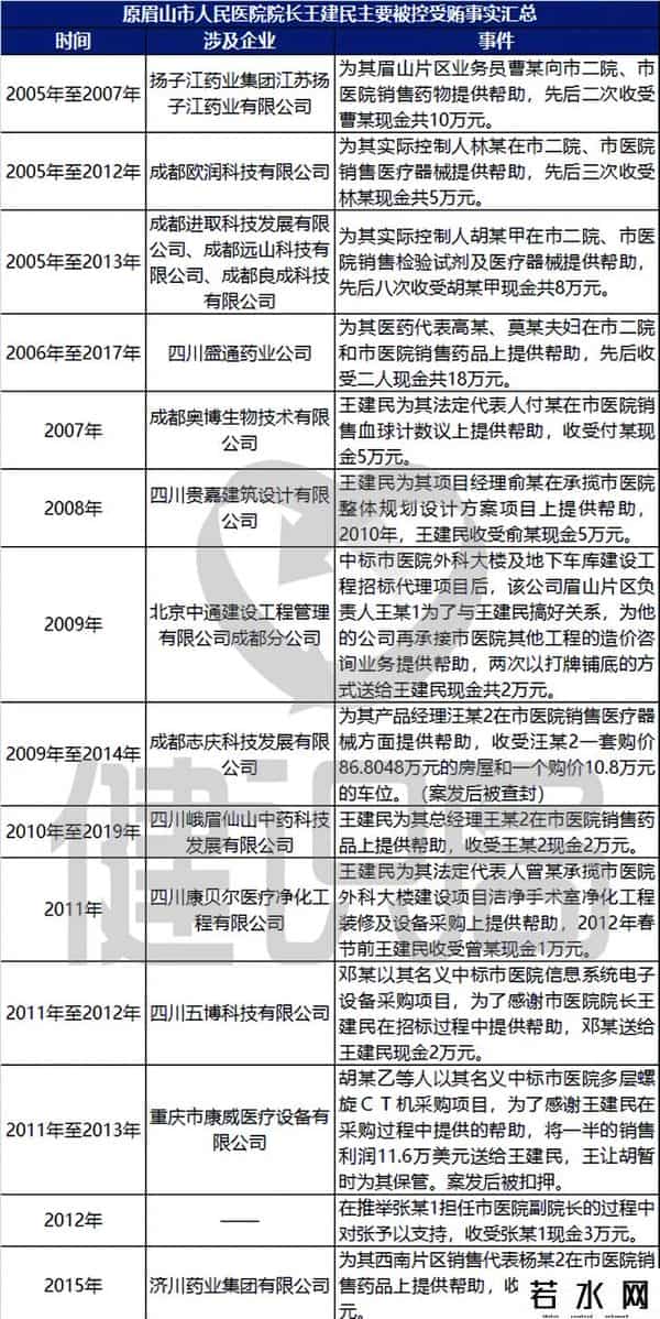 医药富豪遇到大考