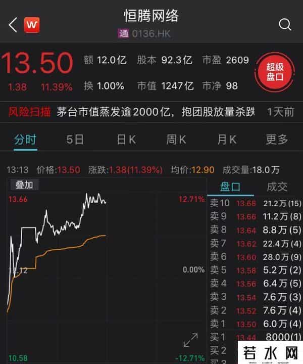 你好李焕英投资方