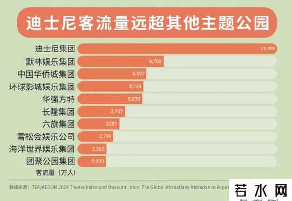 各地疯抢的迪士尼到底有多赚钱?