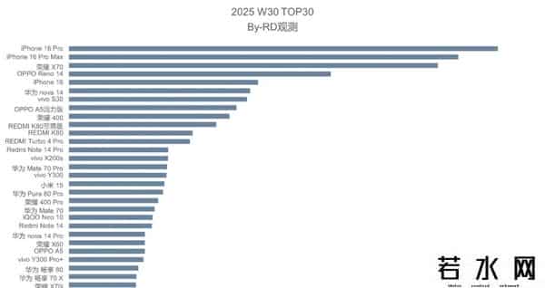 iphone11成上半年最畅销手机