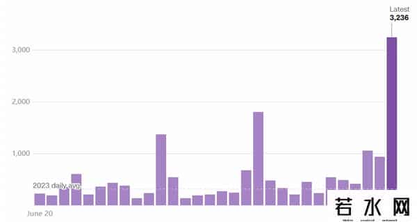 微软蓝屏 多国受影响