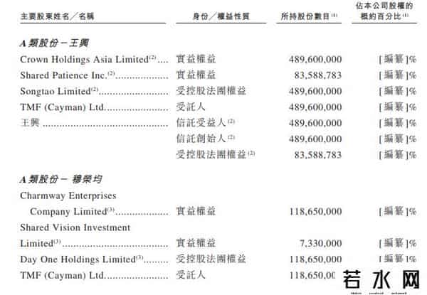 美团点评 招股书