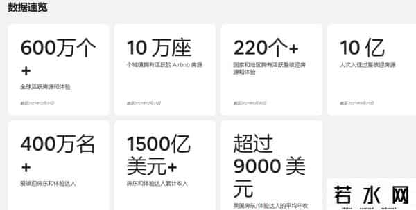 爱彼迎员工永久远程办公