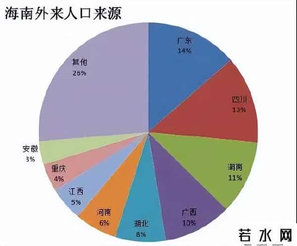 占领三亚的不再是东北人而是上海人