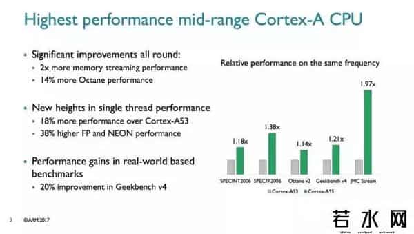 cortex-a15