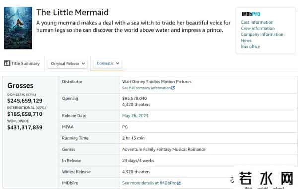 迪士尼《小美人鱼》票房惨败