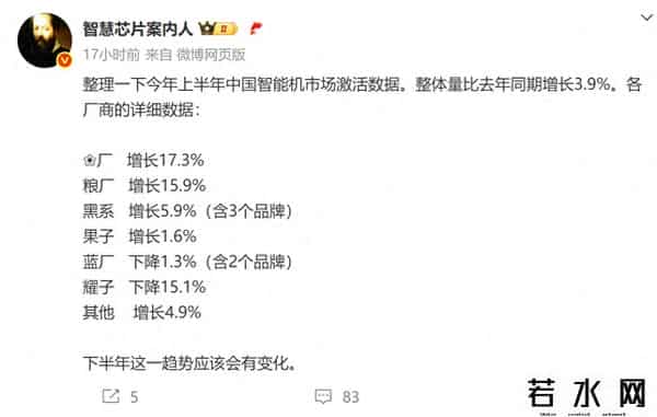 10月华为手机销量大增83%