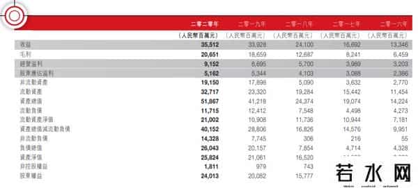 安踏净利润超越阿迪
