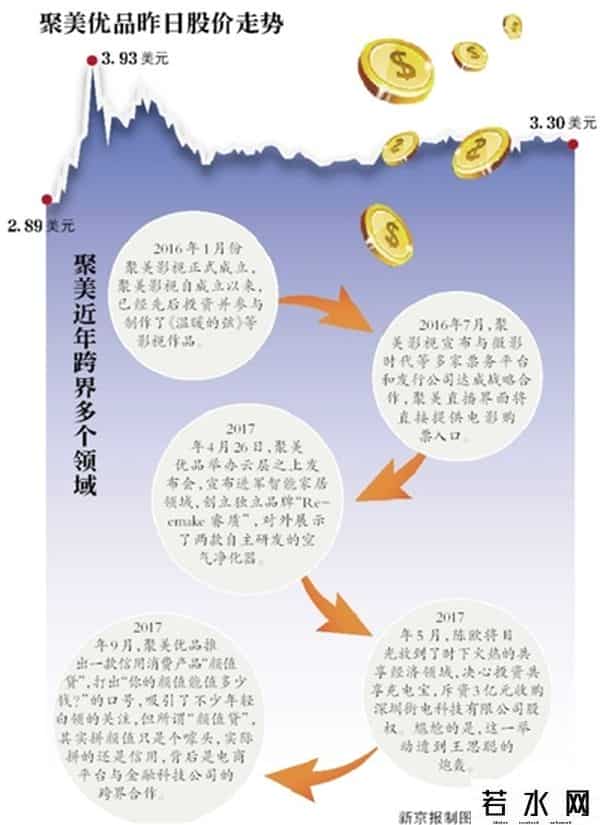 聚美回购1亿股份