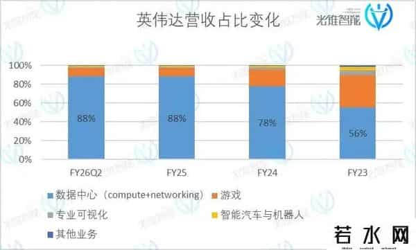 AMD买下了英伟达“核心供应商”