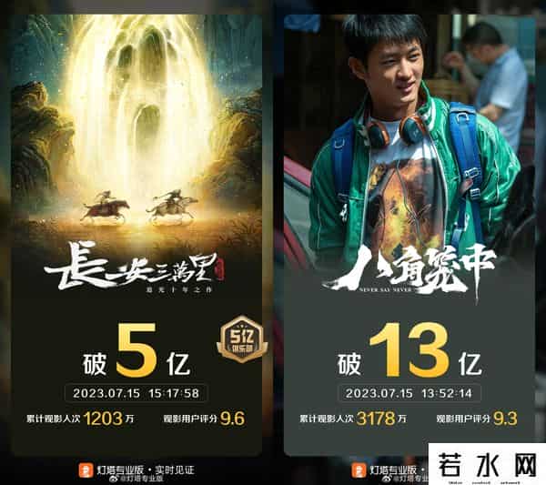 《长安三万里》票房破12亿