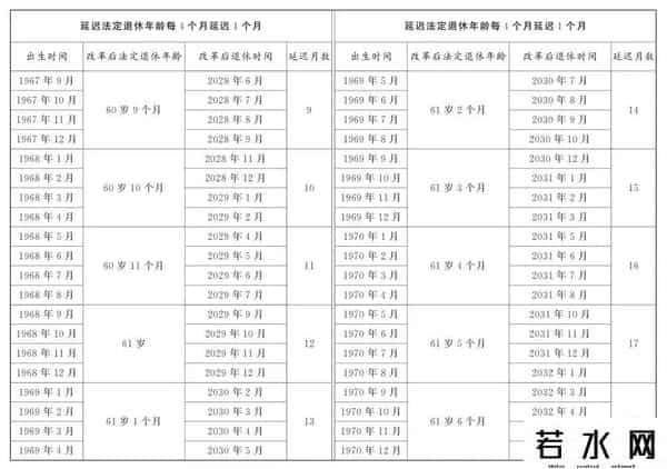 windows 7正式退休