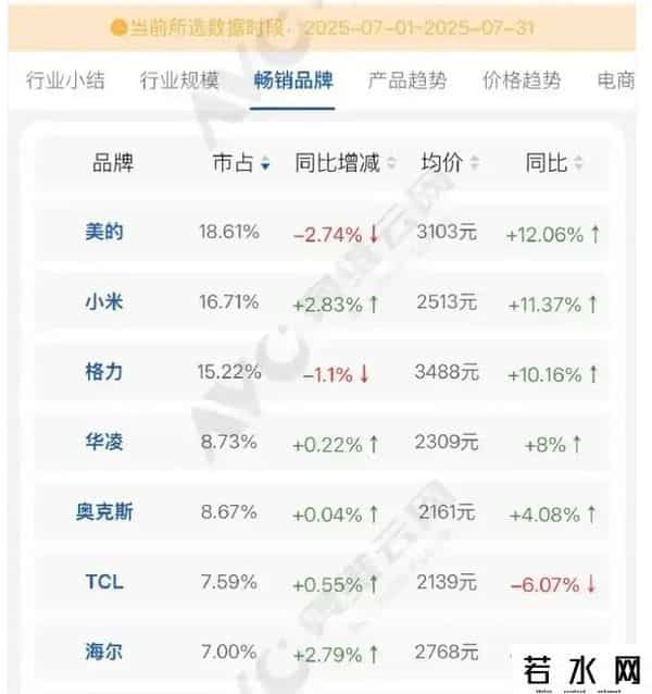 雷军退出多家小米关联公司