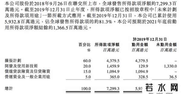 海底捞拟募资20亿自救