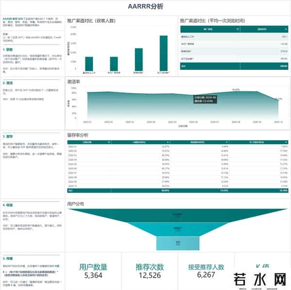 bi数据分析工具有哪些